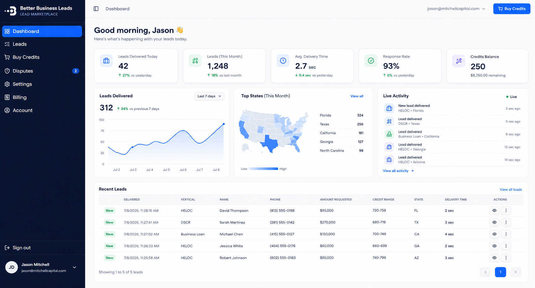Buyer portal dashboard