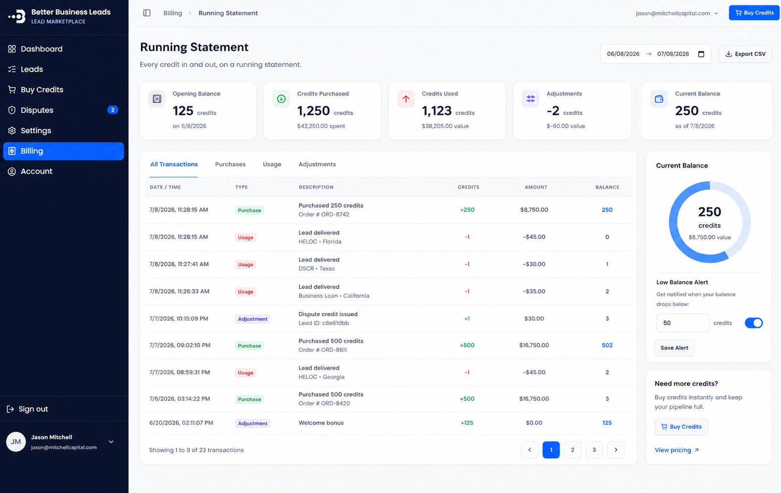Running credit statement